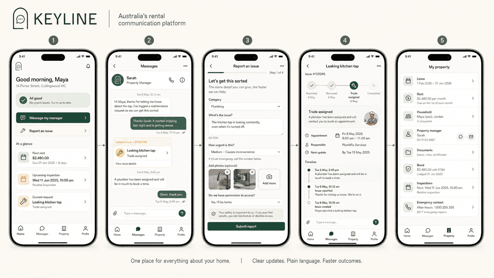 Keyline tenant workflow