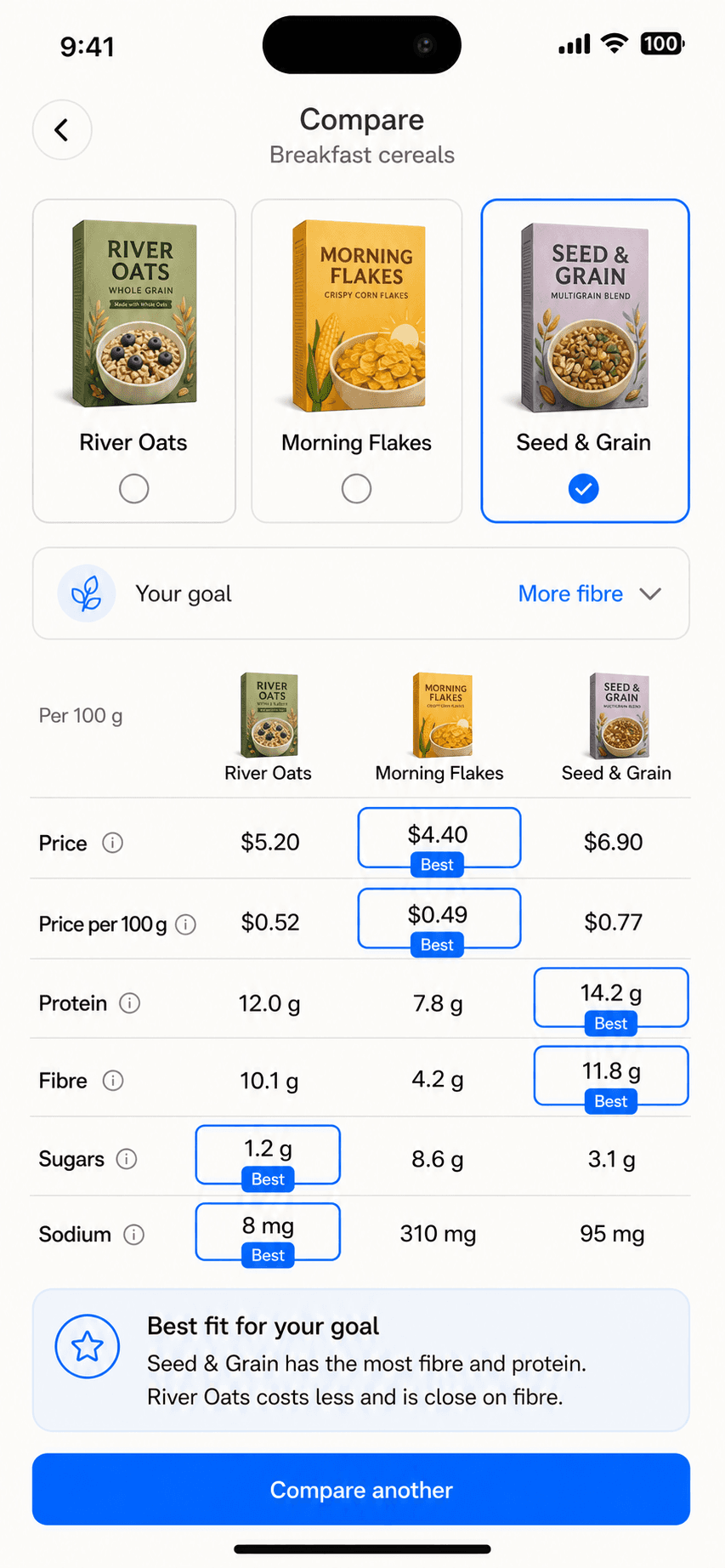 Same Shelf product comparison